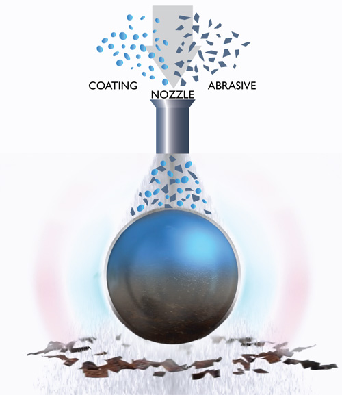 CoBlast coating process